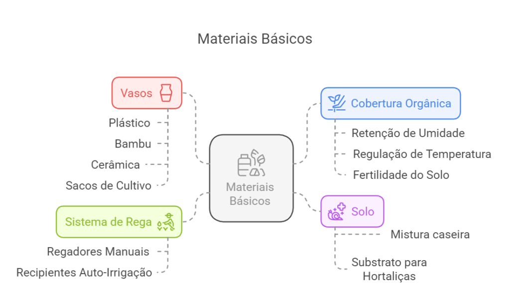 materiais básicos para horta em apartamento