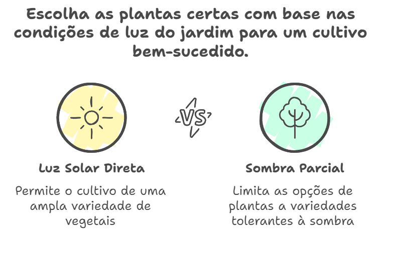 escolha das plantas para horta em apartamento